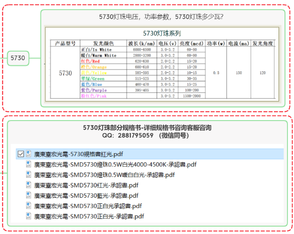 led5730灯珠参数，led5730灯珠怎么样，灯带2835和5730哪个好？
