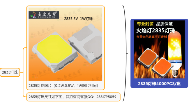 led5730灯珠参数，led5730灯珠怎么样，灯带2835和5730哪个好？