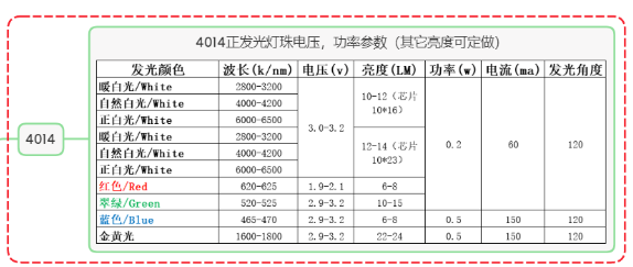 贴片led灯珠型号对照表，贴片led型号大全？