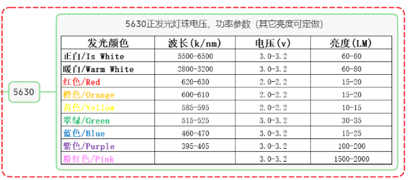 贴片led灯珠型号对照表，贴片led型号大全？