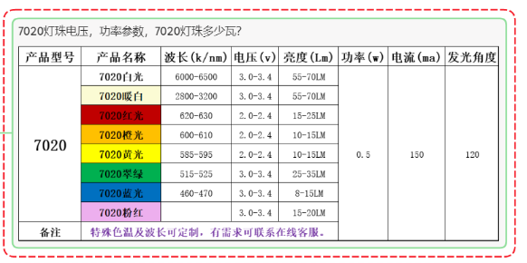 贴片led灯珠型号对照表，贴片led型号大全？