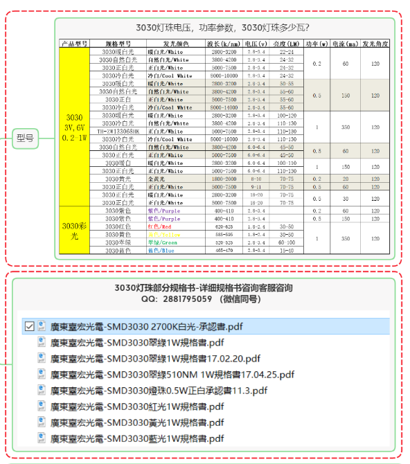 led3030灯珠和5730哪个好？