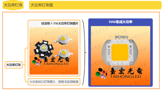 大功率LED灯珠，种类多型号全，广东led大功率灯珠厂家有那些？