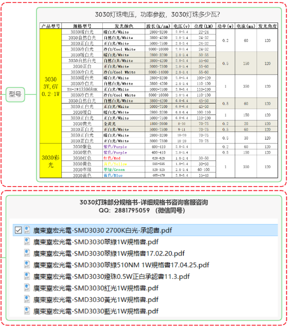 LED灯珠型号对照表，LED灯珠型号对照表3030灯珠一颗多少瓦？