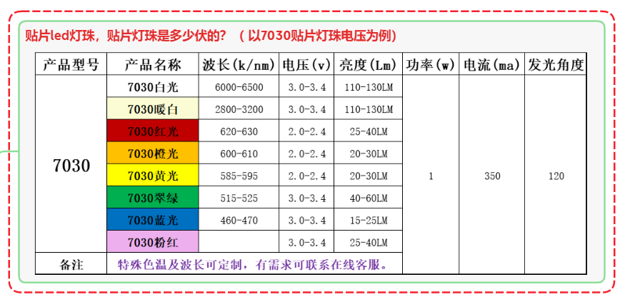 贴片led灯珠，贴片灯珠是多少伏的？