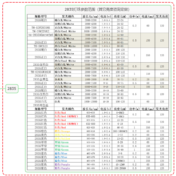 贴片led灯珠，2835led灯珠电压多少？2835灯珠一般多少伏？