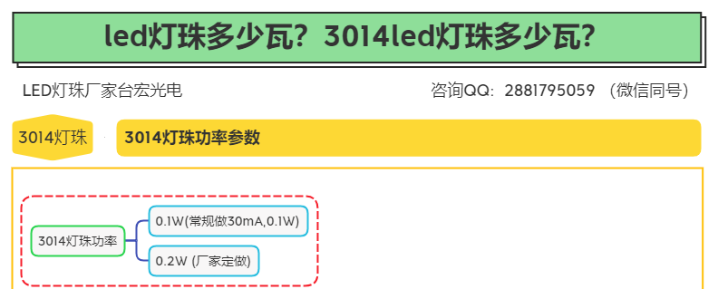 led灯珠多少瓦？3014led灯珠多少瓦？