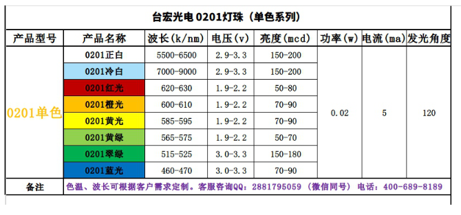 0201冷白led灯珠，0201冰蓝光led灯珠厂家台宏光电