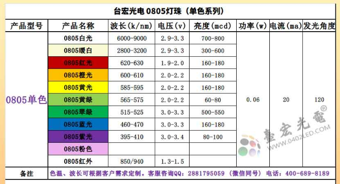 0805蓝光led灯珠，0805冰蓝光led灯珠厂家