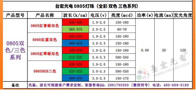 0805蓝光led灯珠，0805冰蓝光led灯珠厂家