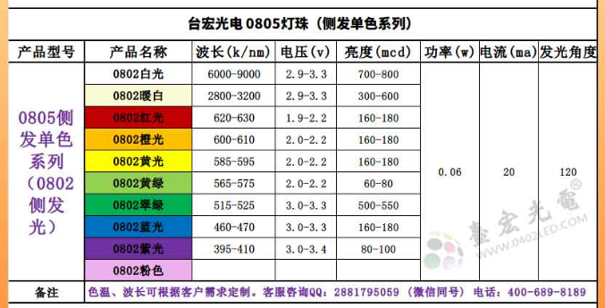 0805蓝光led灯珠，0805冰蓝光led灯珠厂家