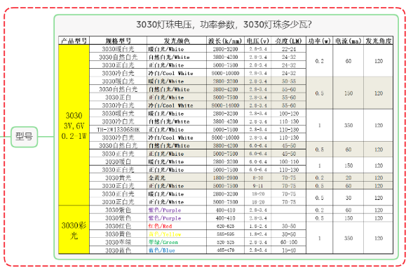 3030绿光led灯珠厂家，3030绿光led灯珠厂家台宏光电