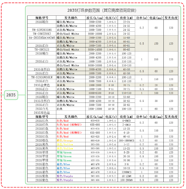 2835led灯珠，2835红光led灯珠厂家台宏光电，2835灯珠<span class=