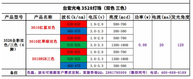 3528灯珠，3528贴片led灯珠，3528黄光灯珠，台宏3528灯珠一颗多少瓦？