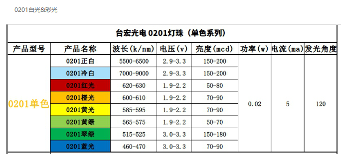 LED灯珠型号对照表，led灯珠规格型号一览表贴片系列篇（一）