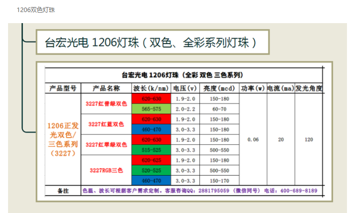 LED灯珠型号对照表，led灯珠规格型号一览表贴片系列篇（一）