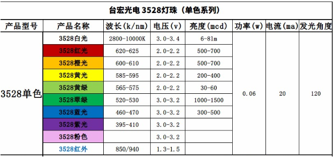 3528灯珠生产厂家，3528贴片led灯珠，3528灯珠一颗多少瓦？