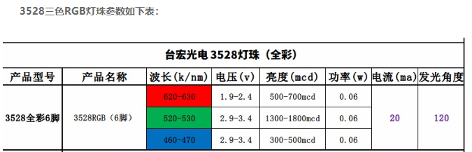 3528灯珠，3528灯珠参数几瓦，都在这里！（附3528灯珠规格书）