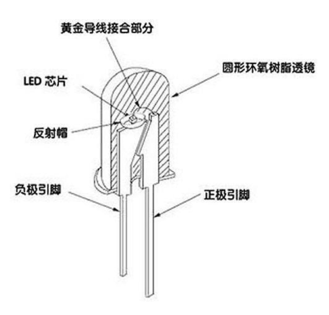 发光二极管正负极区分图，发光二极管正负极如何区分？