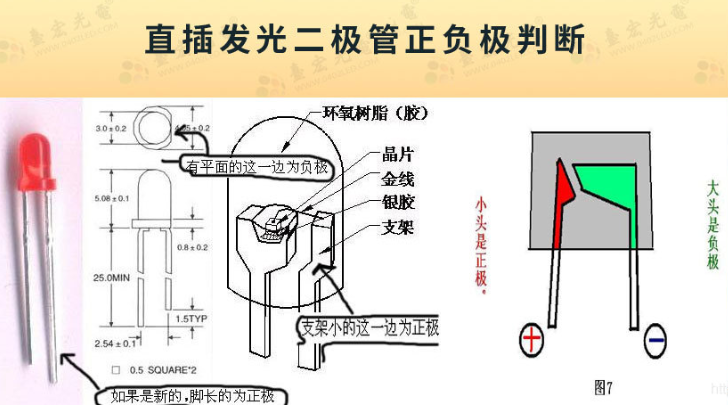 led灯珠，发光二极管正负极，怎么判断？