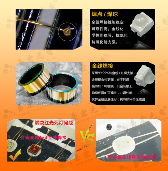 led灯珠厂家，led灯珠哪种好？