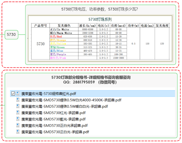 2835灯珠生产厂家：2835led灯珠参数具体有哪些，2835灯珠好还是5730好？