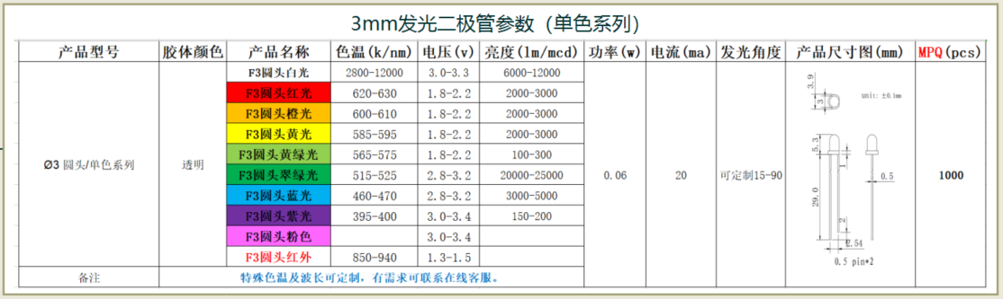 led灯珠型号与功率，直插led灯珠是多少w？