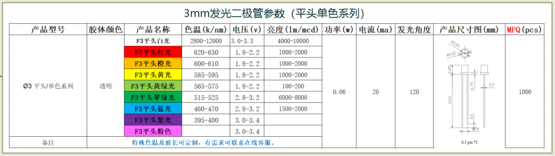 led灯珠型号与功率，直插led灯珠是多少w？