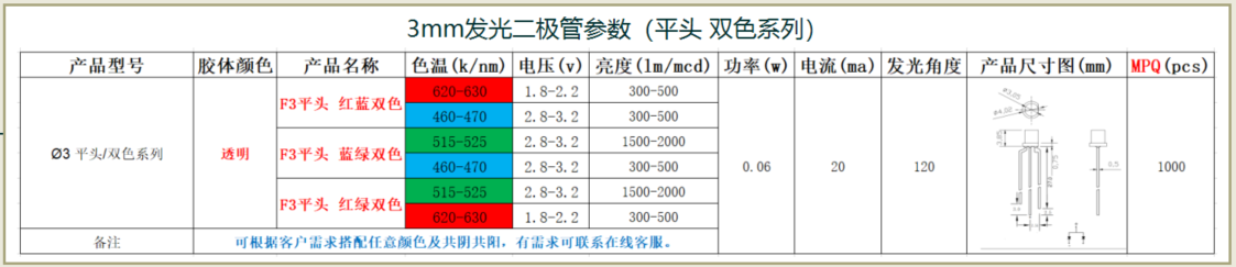 led灯珠型号与功率，直插led灯珠是多少w？