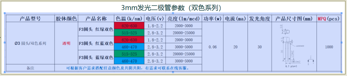 led灯珠型号与功率，直插led灯珠是多少w？