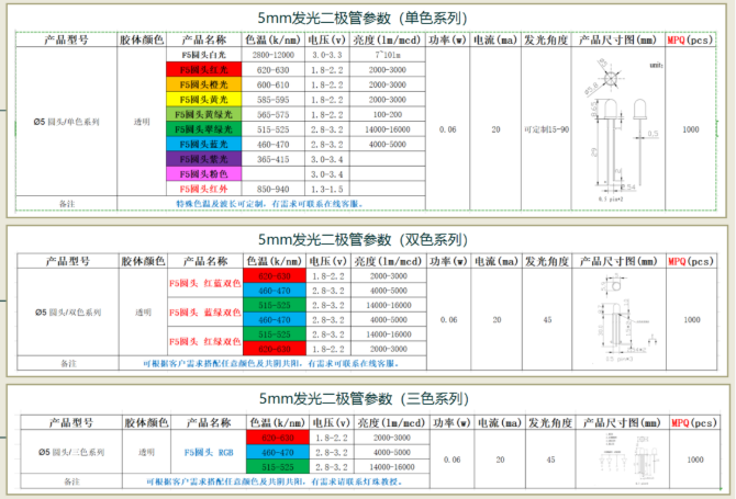 led灯珠厂家：led灯珠f5，5mm圆形led灯珠参数, f5led灯珠规格书哪里有？