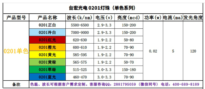 0201白光led灯珠厂家 , 贴片发光二极管0201贴片led灯珠推荐