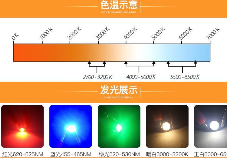 灯珠教授：0603贴片灯珠,0603led贴片灯珠参数有哪些？