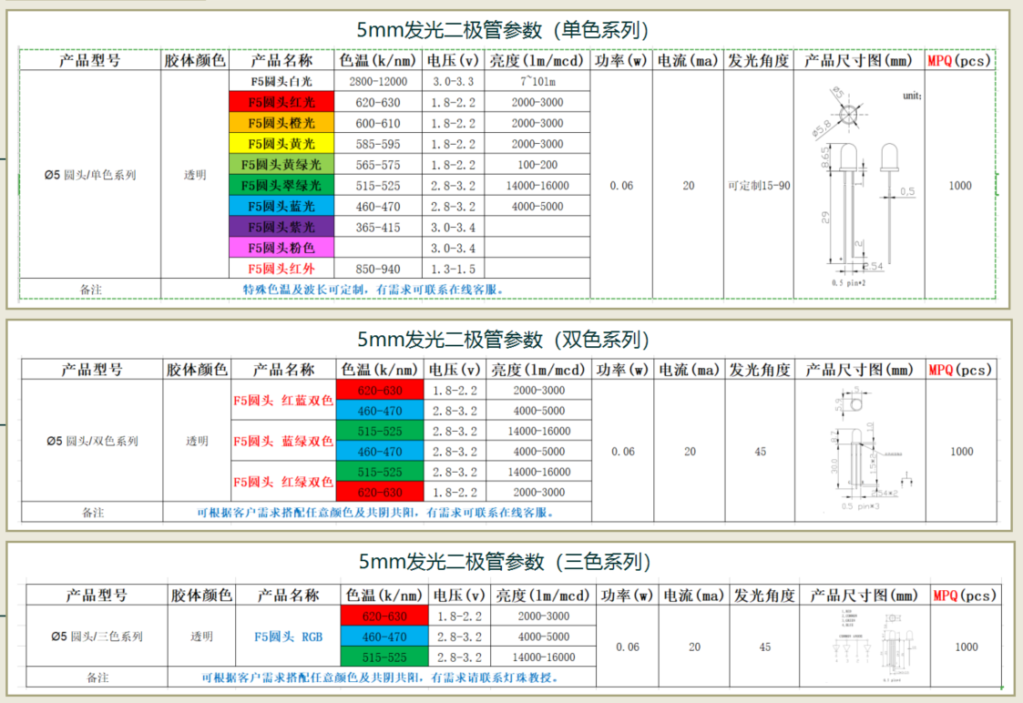 led灯珠规格型号一览表，led灯珠5mm直插发光二极管型号一览表