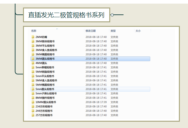 led灯珠规格型号一览表，led灯珠5mm直插发光二极管型号一览表