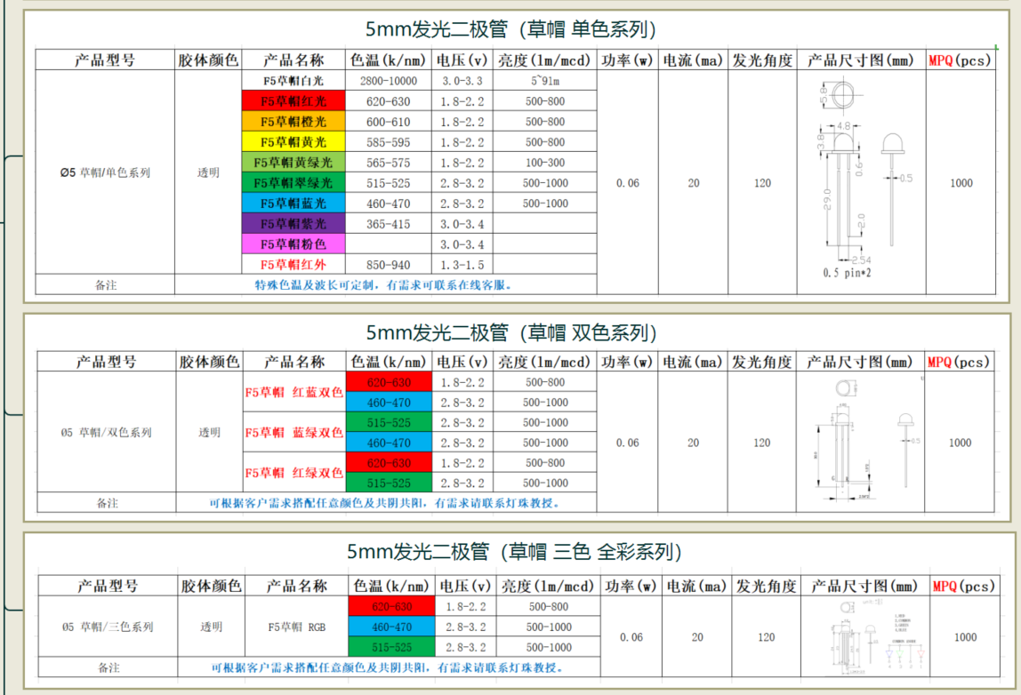 led灯珠规格型号一览表，led灯珠5mm直插发光二极管型号一览表