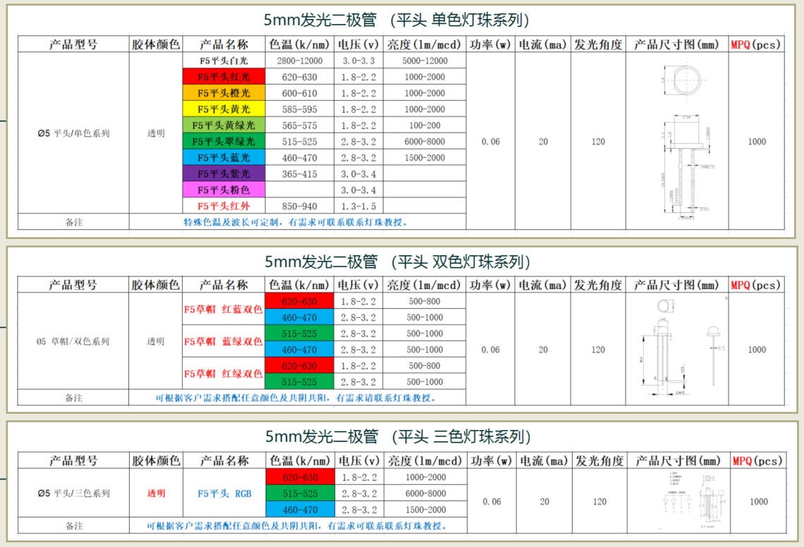 led灯珠规格型号一览表，led灯珠5mm直插发光二极管型号一览表