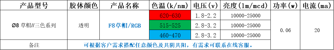 8mm草帽led灯珠参数，8mm红蓝双色发光二极管价格？