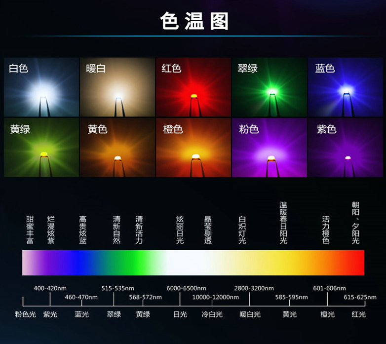 0603灯珠生产厂家 , 贴片0603双色，三色rgb灯珠的厂家有哪些？