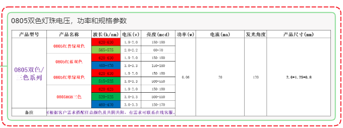 贴片led灯珠，led贴片灯珠0805双色贴片led灯珠哪家好啊？