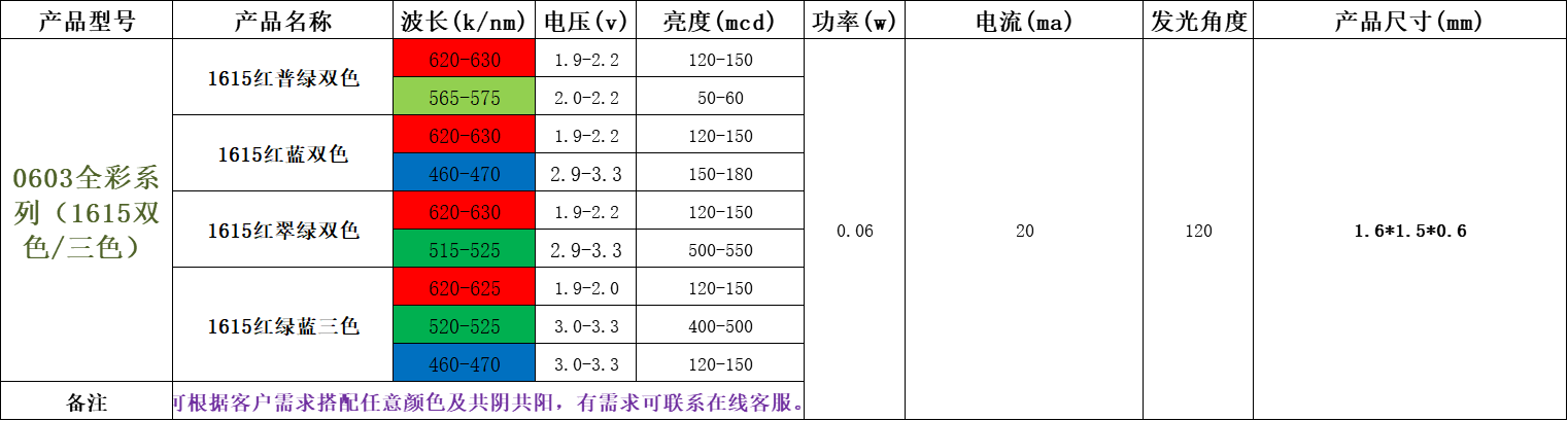 0603红绿双色led灯珠，1615红绿双色led灯珠