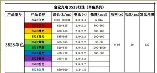 贴片双色发光二极管，双色贴片led灯珠6脚3528RGB灯珠