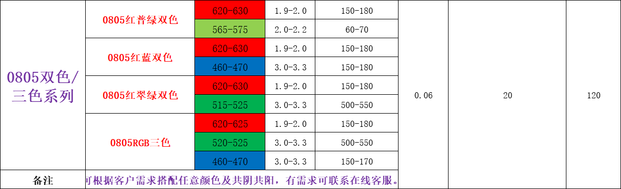 发光二极管0805红绿双色，共阳红绿双色发光二极管