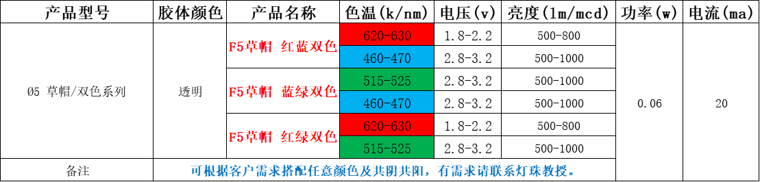 led草帽灯珠供电是多少伏？