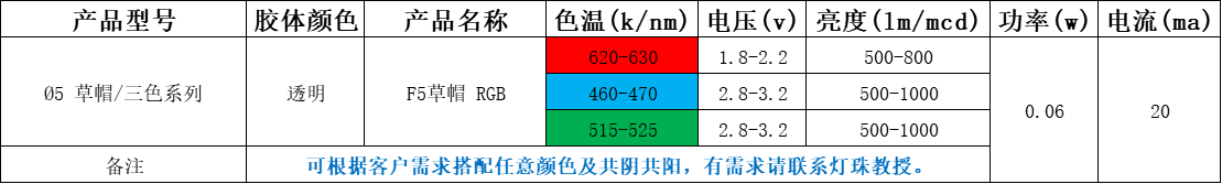 led草帽灯珠供电是多少伏？