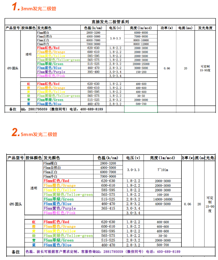 led灯珠有几种，led灯珠有几种规格？