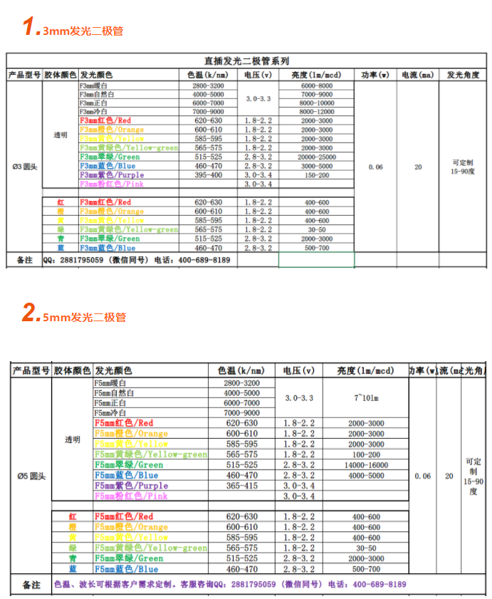 led灯珠有几种颜色？(led灯珠规格型号颜色一览表)