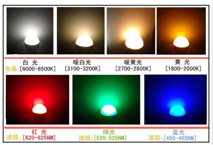 led灯珠有几种颜色？(led灯珠规格型号颜色一览表)