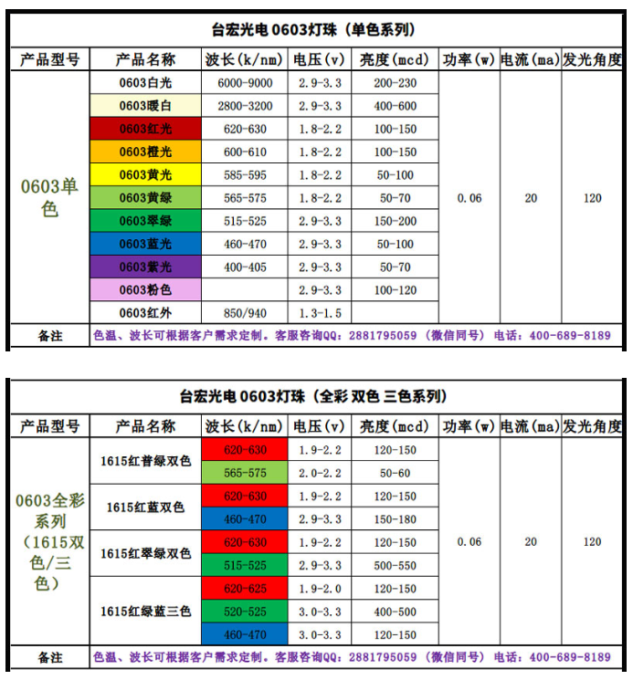 led灯珠规格大全有哪些？