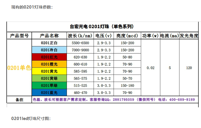 0201红光贴片led灯珠生产商，台宏光电的高亮红光0201怎么样？